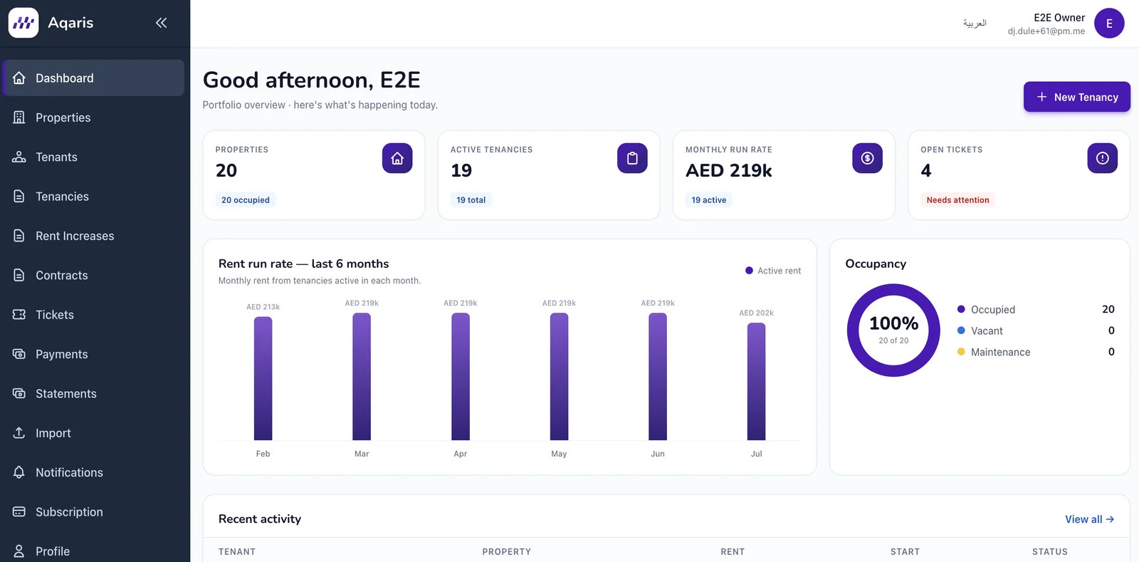 The Aqaris dashboard — portfolio overview with properties, active tenancies, monthly run rate, open tickets, and occupancy